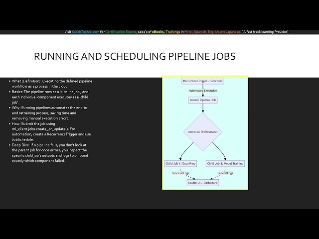 Module 13 Create and Manage Components in an Azure Machine Learning (Microsoft AI-300)