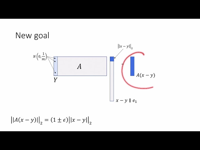 Class 8, Video 1: Johnson-Lindenstrauss Lemma