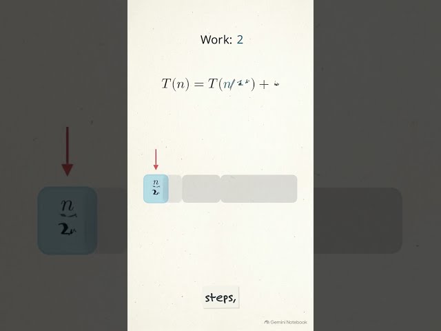 How Binary Search Reaches Log N
