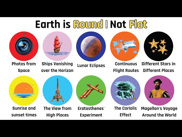 Simply Explained Why the Earth is Round, Not Flat