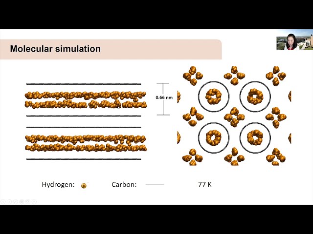 Dr. Mi Tian - Neutron 'sees' hydrogen confined in nanopores