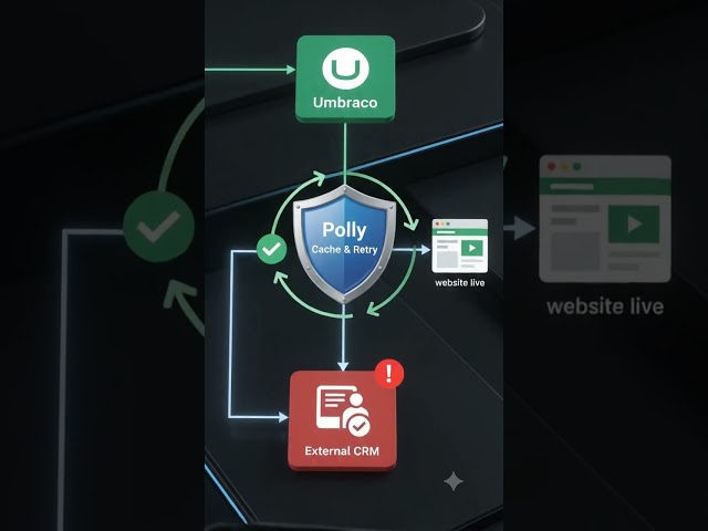 Umbraco x API Integration: The Clean .NET Architecture That Never Fails