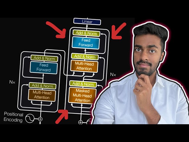 Blowing up Transformer Decoder architecture