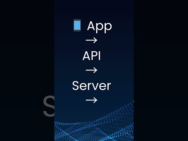 Apps don’t magically work together 🤯They use APIs — the hidden messengers of the internet.💡