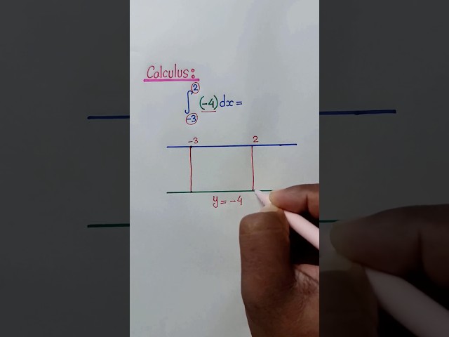 Definite Integral. Why is the area negative? #mathematics #calculus #integration