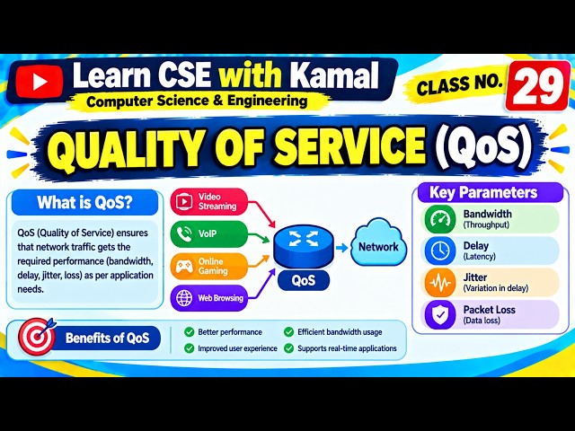 QoS क्या है और कैसे काम करता है?|QoS Explain|Bandwidth, Delay, Jitter & Packet Loss|Computer Network