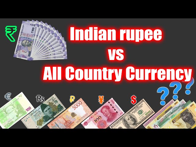 All country currency rate in Indian Rupees today