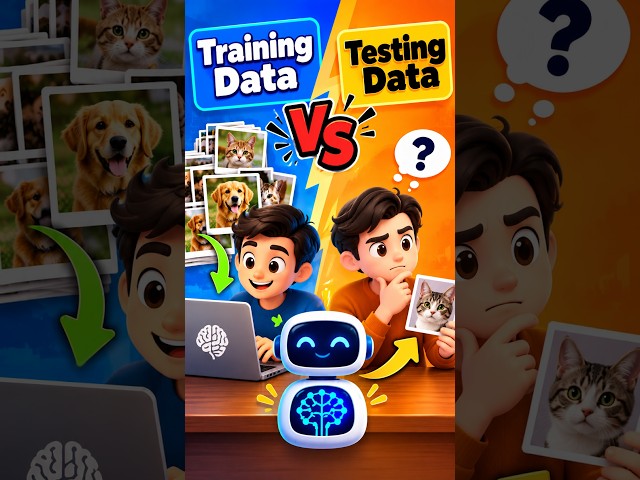 Training vs Testing Data in 30 Seconds