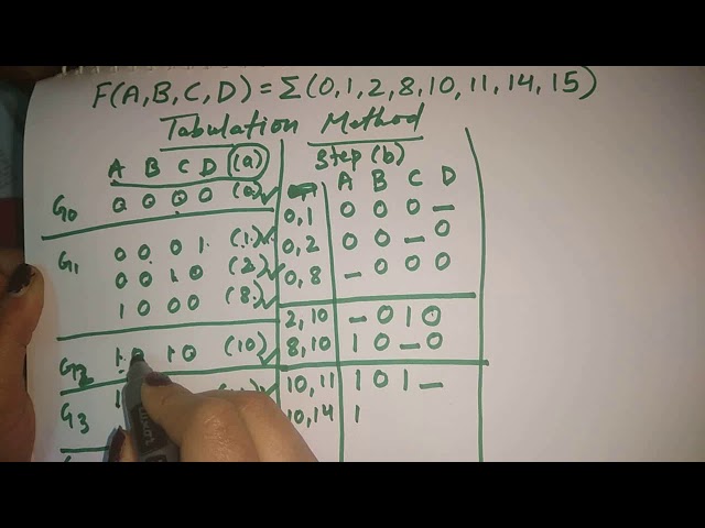 tabulation method in digital electronics in hindi | quine mccluskey method