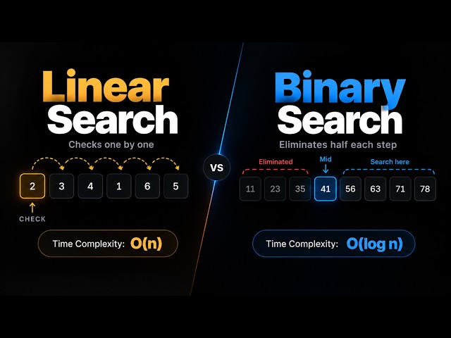 Linear Search vs Binary Search | Explained Visually