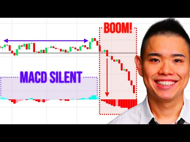 MACD Indicator Secrets: 3 Powerful Strategies to Profit in Bull & Bear Markets