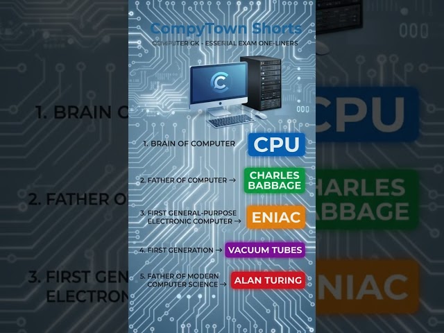 computer gk #shorts  #computer #ai #viral #computerbasics