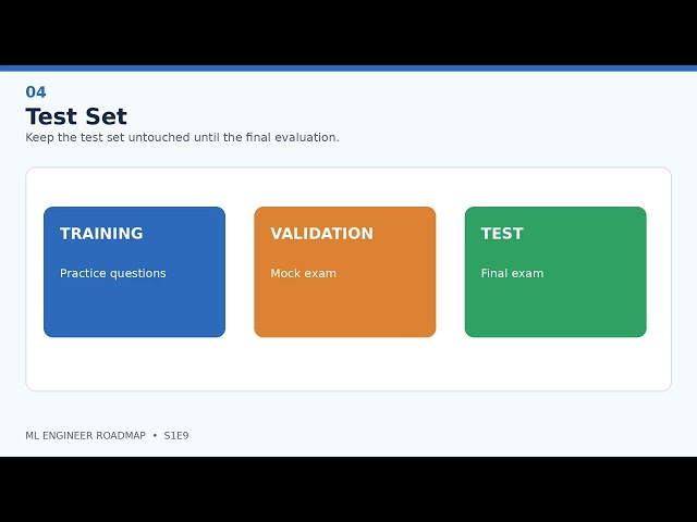 Train, Validation & Test Sets Explained | Machine Learning S1E9