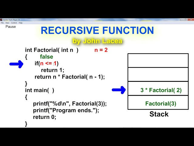 Recursive Function