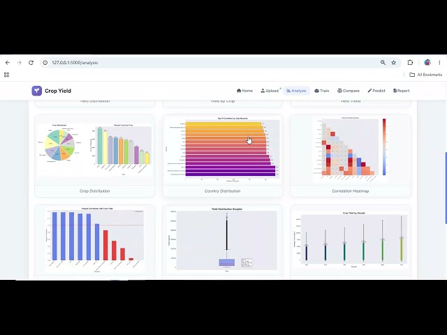 Climate and Soil-Based Agricultural Crop Yield Forecasting System | Python AI Project