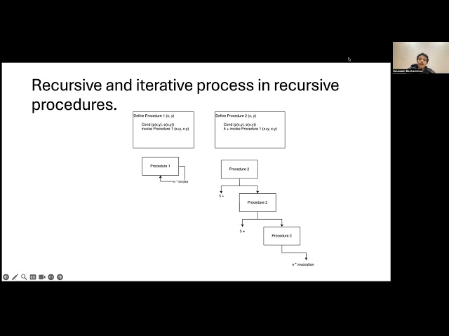 High level explanation on Procedures Abstraction