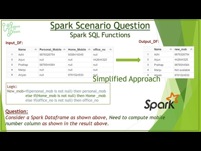 Spark Scenario Based Question | Spark SQL Functions - Coalesce | Simplified method  | LearntoSpark
