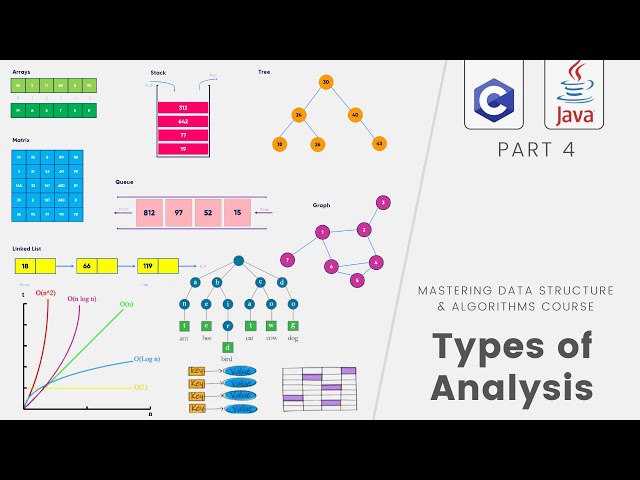 Data Structures & Algorithms #4- Types of Algorithms' Analysis