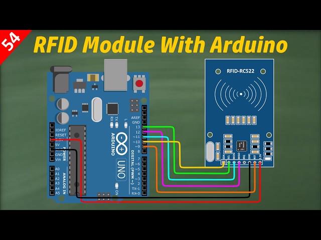 What is RFID & How Does It Work? | RC522 RFID Module with Arduino