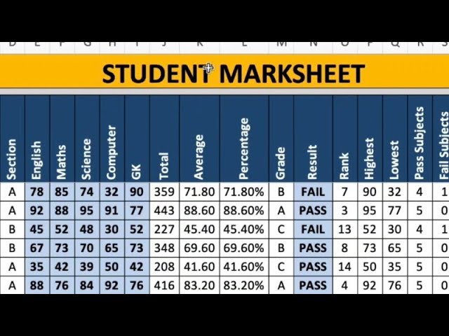 How to Create Marksheet in Excel 2026 | Student Marksheet Formulas | Excel Tutorial for Beginners