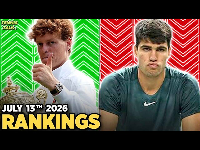 Sinner, Noskova Win Wimbledon 2026 | Swiatek, Alcaraz, Anisimova Fall | Tennis Rankings