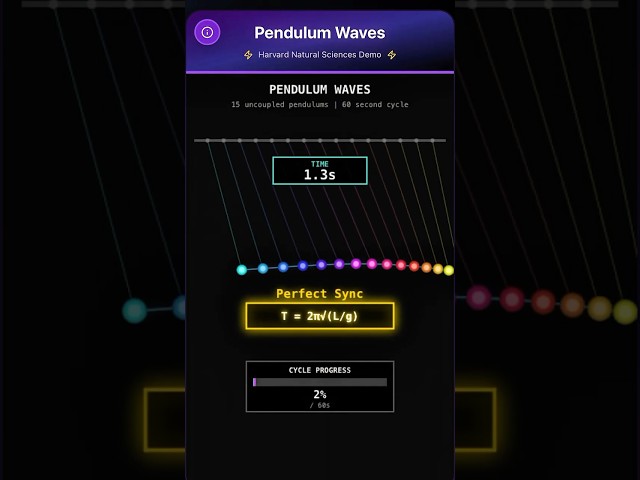 Pendulum Waves: The Most Mesmerizing Physics Demonstration ✨