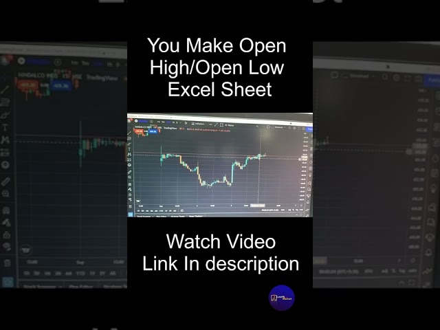 Open High Open Low Strategy