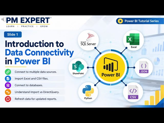 Power BI Tutorial #3: How to Import Data from Excel, CSV & SQL Server | Import vs DirectQuery