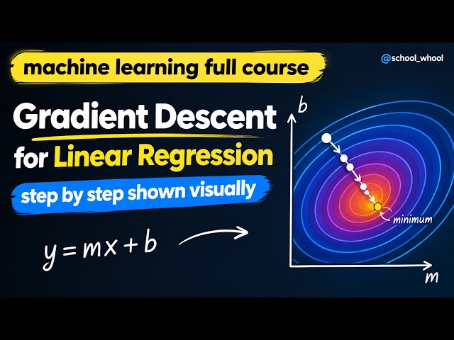 Gradient Descent for Linear Regression step by step shown visually #ai