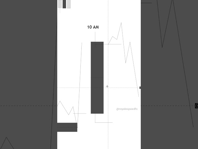 10 AM Rule: Bias, Manipulation & Expansion Explained