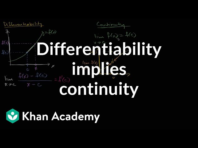 Proof: Differentiability implies continuity | Derivative rules | AP Calculus AB | Khan Academy