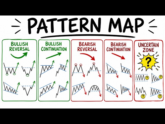 The ONLY Chart Patterns Course You’ll Ever Need