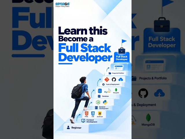 Full Stack Classes in Pune | Learn This to Become a Full Stack Developer
