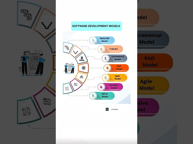Top 7 Software Development Models You Must Know | Quick Visual Guide