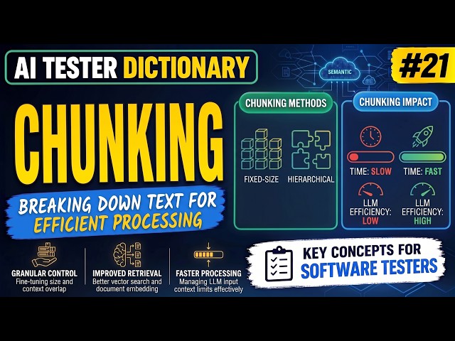 Chunking Explained for Software Testers: Why AI Gets Requirements Wrong | AI Tester Dictionary #021