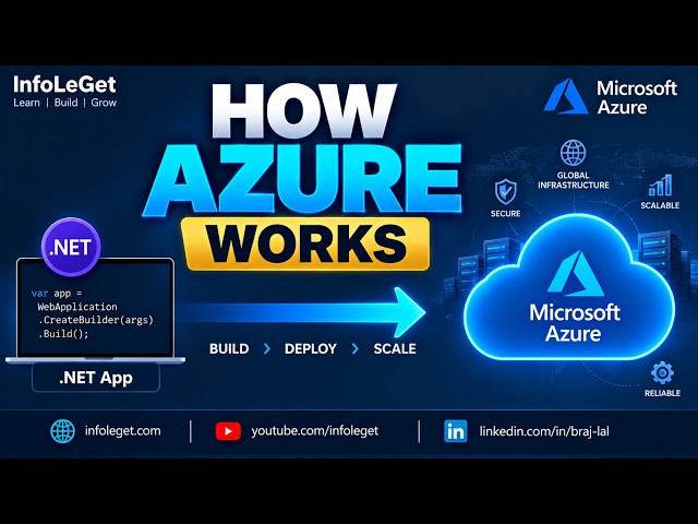 Microsoft Azure Explained for .NET Developers | Cloud Fundamentals
