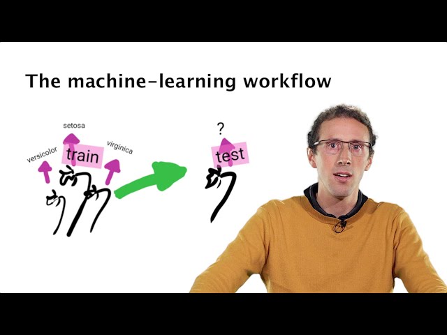 What is Machine Learning?