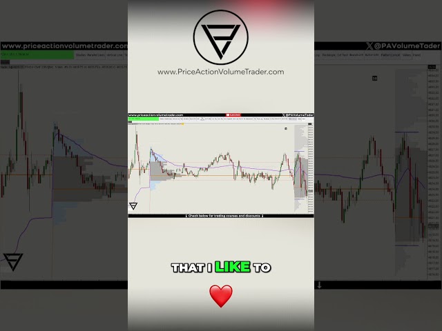 VWAP Explained - Master Trading with This Key Indicator