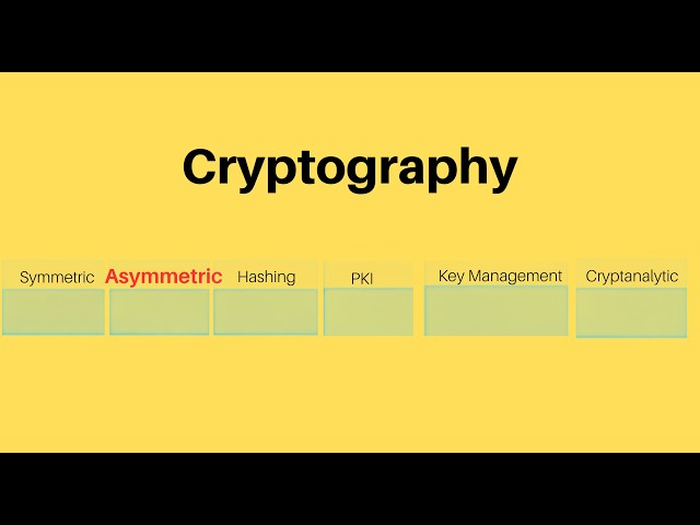 Asymmetric Encryption Explained — Cryptography (Part 3)