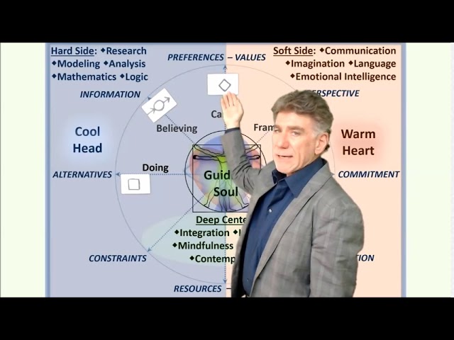 Introduction to Decision Science