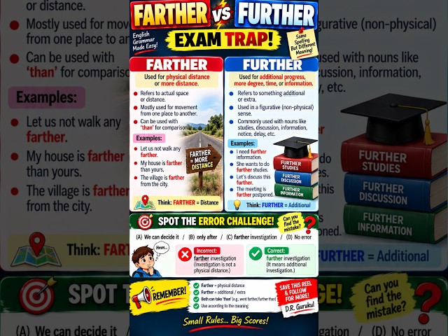 #grammar rule 120(B)/120+ FARTHER Vs FURTHER