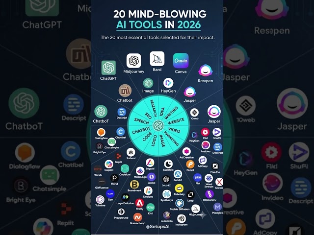 20 Mind-Blowing AI Tools You Must Use in 2026!