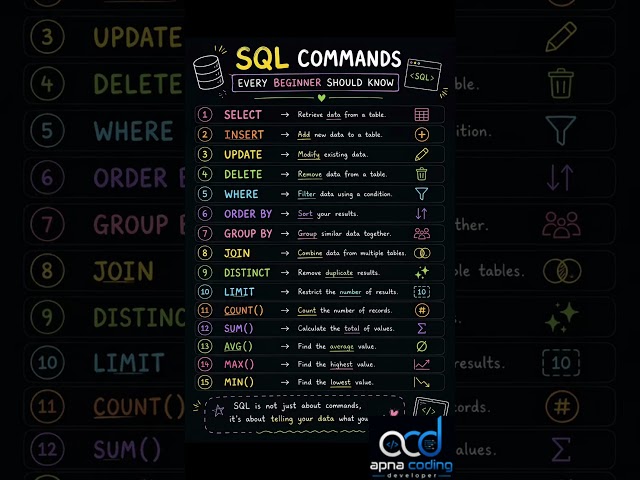 🗄️ SQL commands every developer should know! 💻🔥#shorts #coding #viral