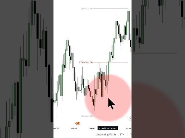 ICT Partials & Exits Explained | The Best Place to Take Profit