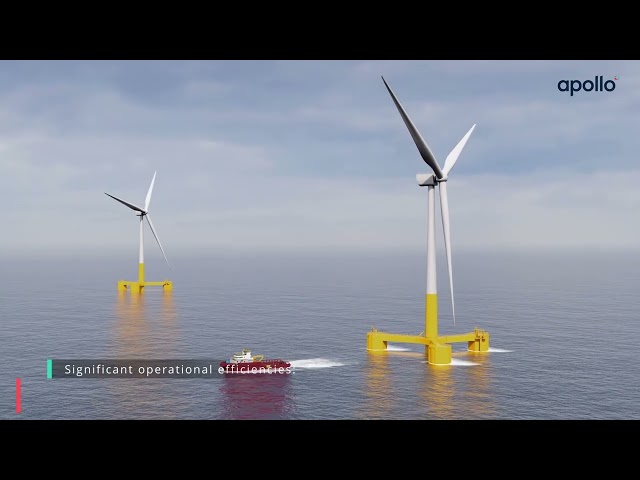 Apollo PALM QCS – Quick Disconnect and Reconnect System for Floating Offshore Wind