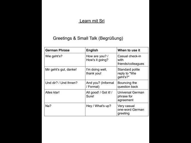 German Phrases You Will ACTUALLY Use Every Day 🇩🇪 #shorts