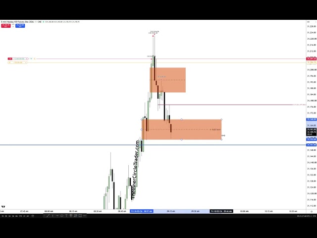 NonFarm Payroll Live Execution NQ Futures \ Tutorial Separate Video