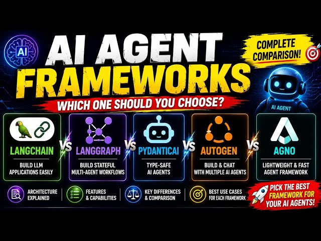 AI Agent Frameworks 🔥 कौन सा Best है? | LangChain vs LangGraph vs AutoGen vs Agno