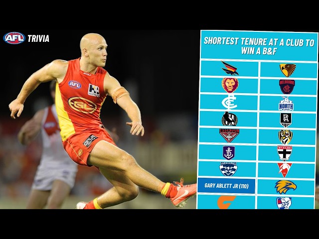 Can You Name Every AFL Club's Best & Fairest Winner with the FEWEST Career Games For Them?
