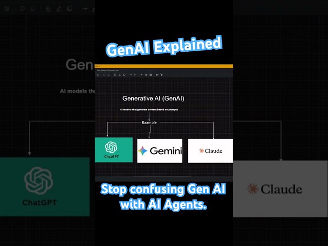 How GenAI works? Generative AI Expalined #agenticai #artificialintelligence #ai #genai #aiagents